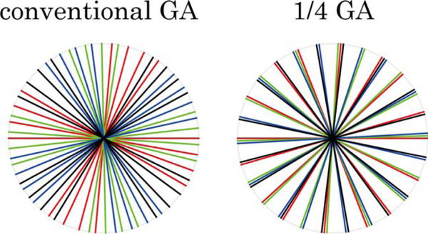 FIGURE 3: