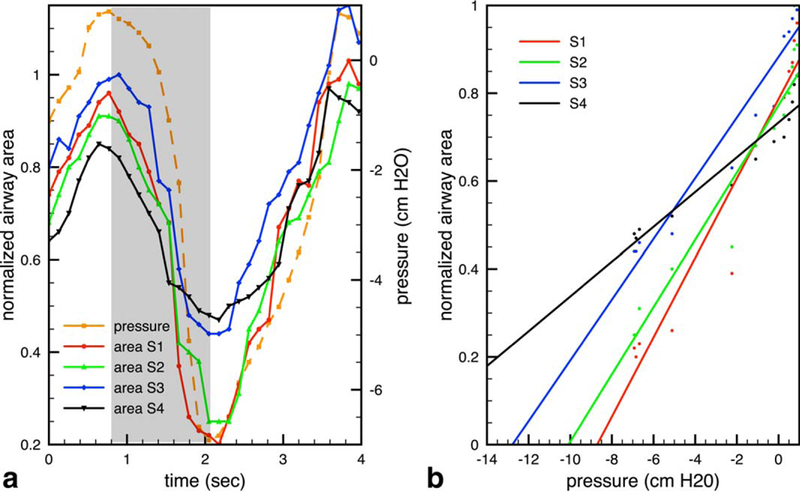 FIGURE 5: