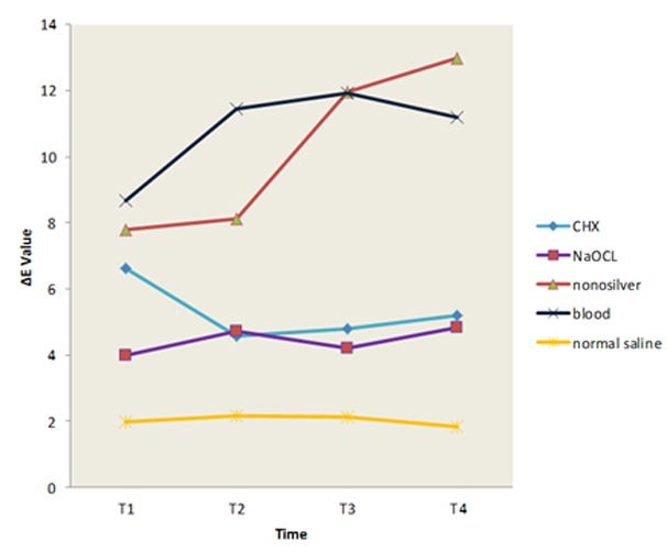 Figure1