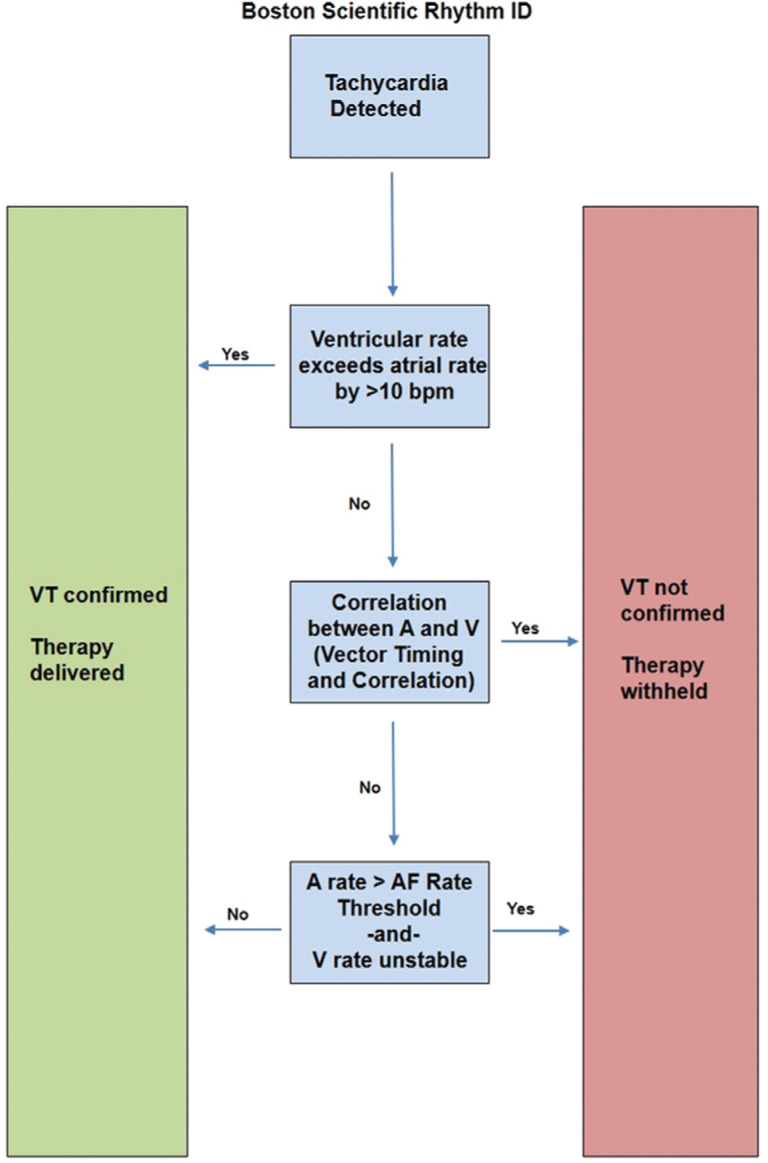 Figure 5: