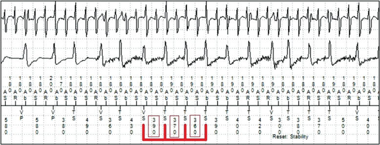 Figure 2: