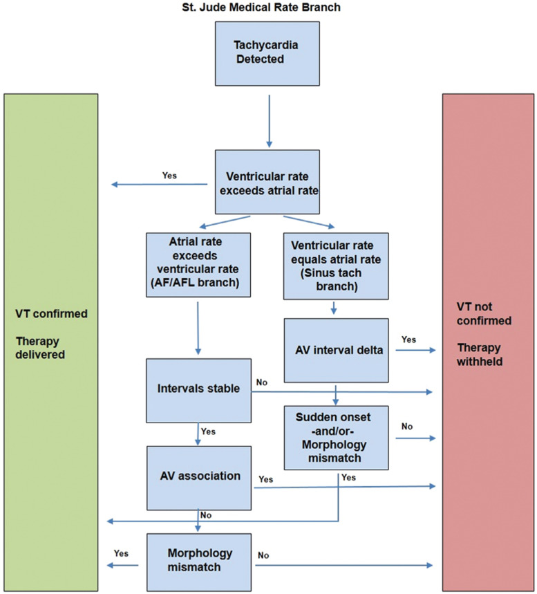 Figure 7: