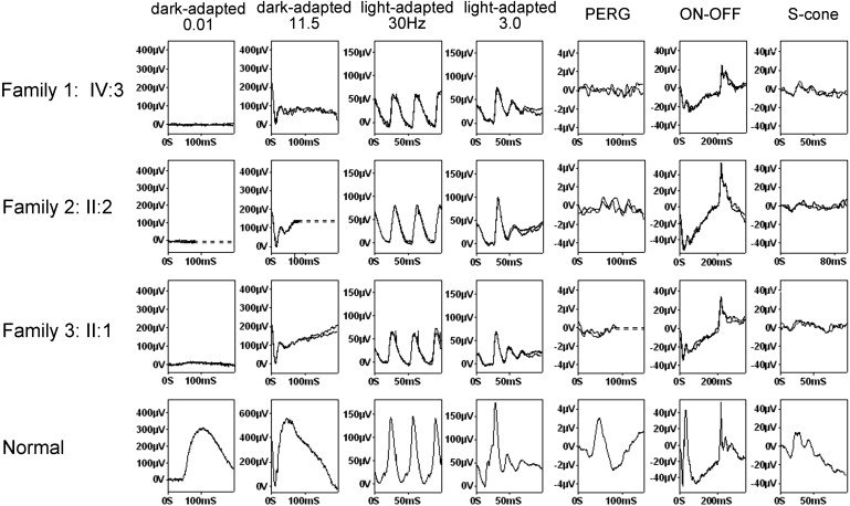 Figure 3