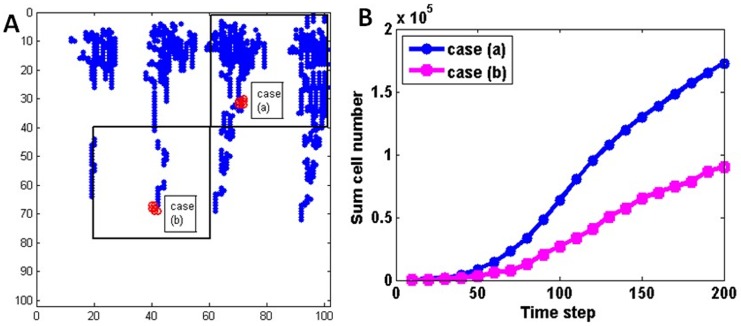 Fig 10