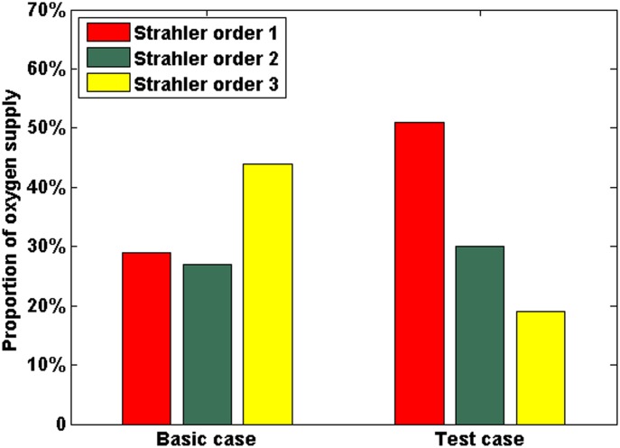 Fig 14