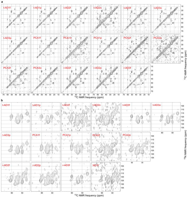 Extended Data Figure 3