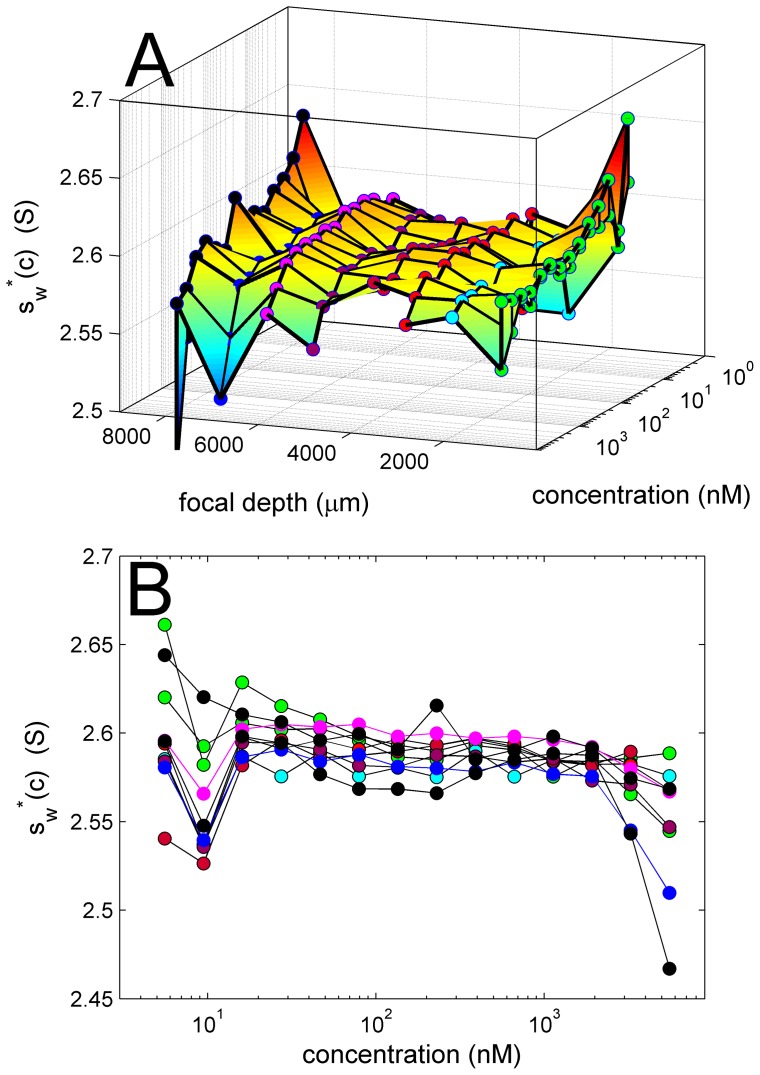 Figure 10