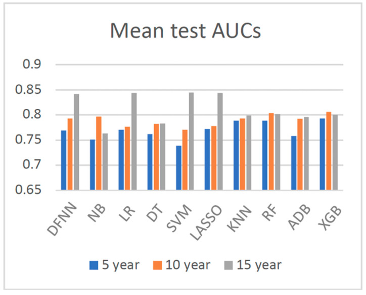 Figure 6