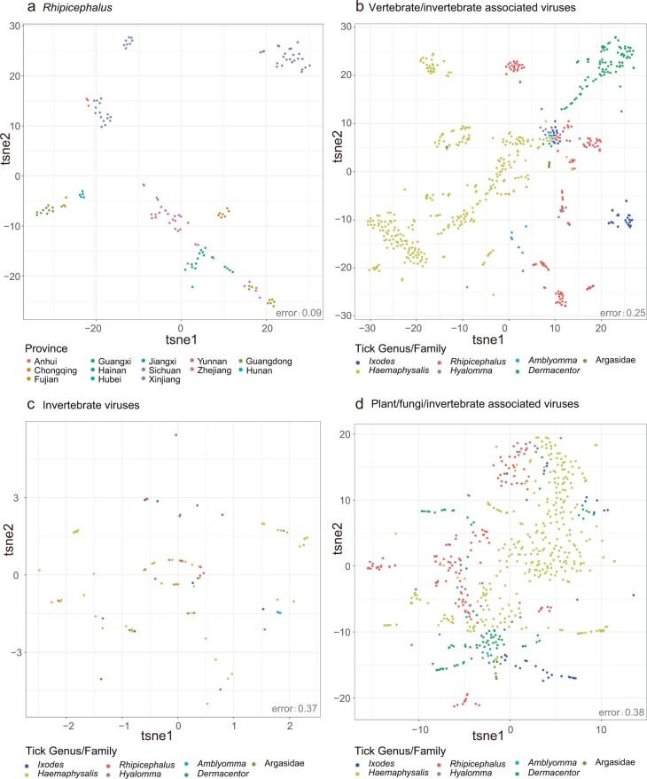 Extended Data Fig. 2