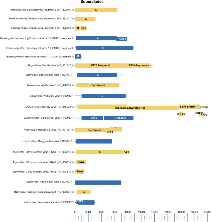 Extended Data Fig. 9