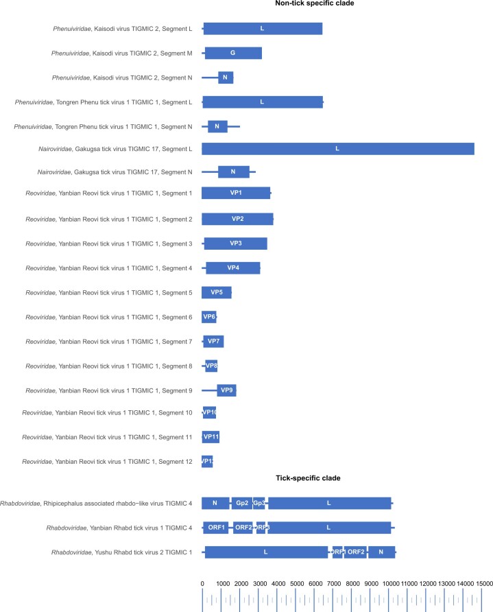 Extended Data Fig. 6