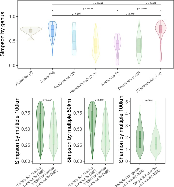 Extended Data Fig. 3