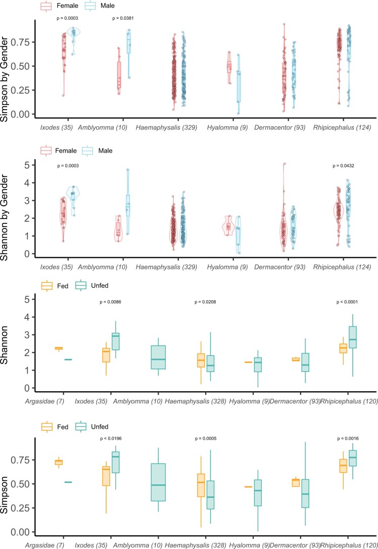 Extended Data Fig. 5