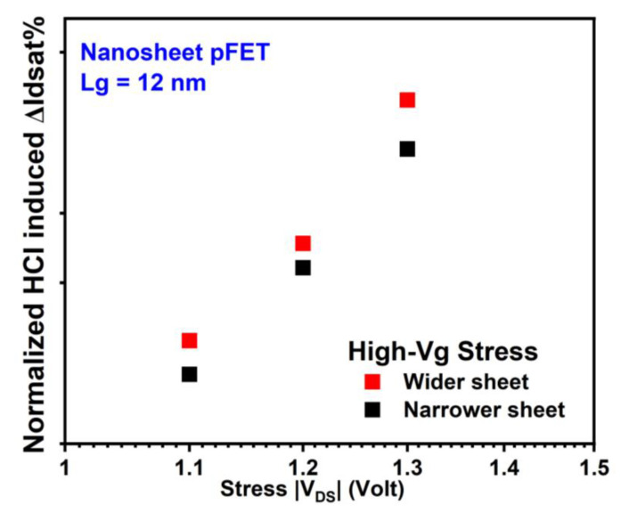 Figure 14