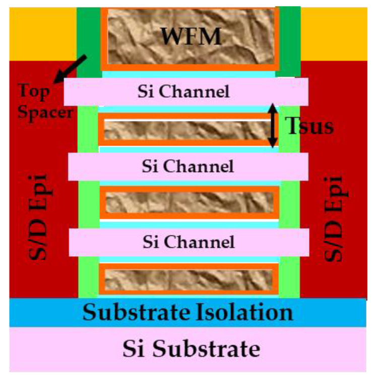 Figure 21