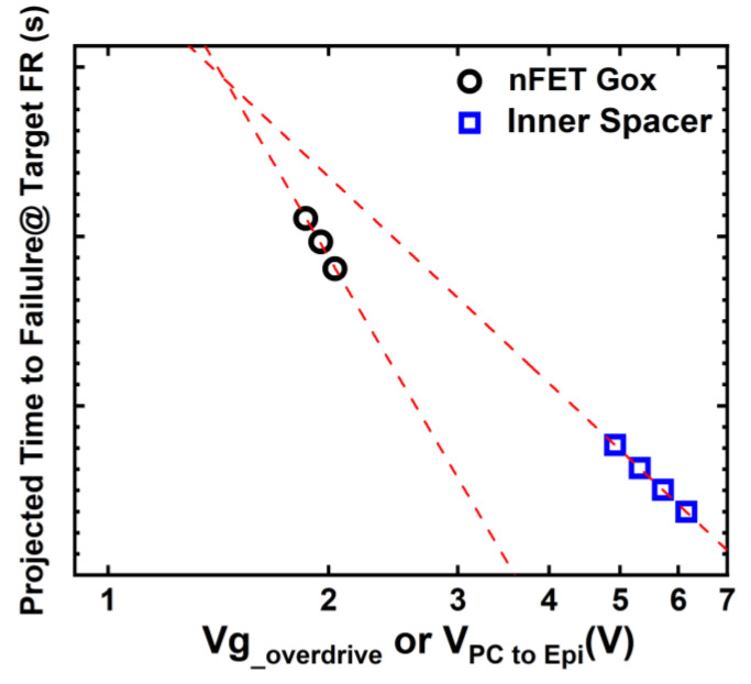 Figure 20