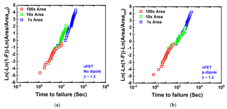 Figure 18