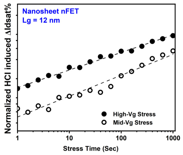 Figure 16