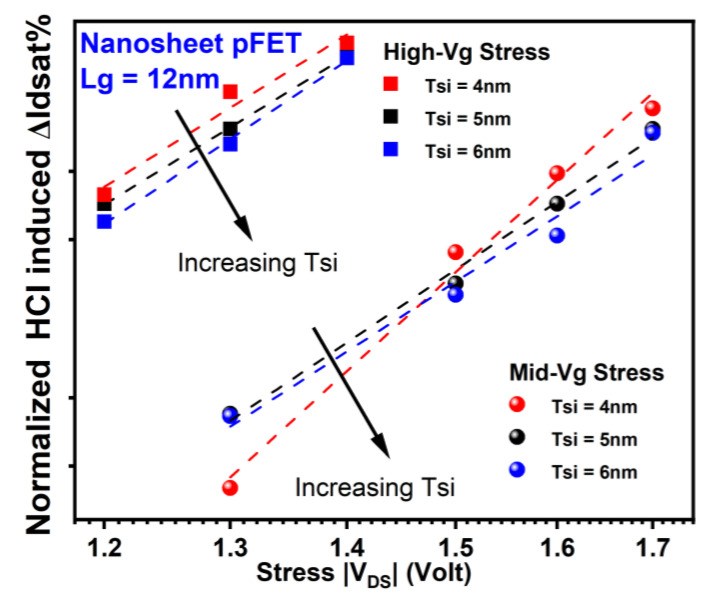 Figure 12