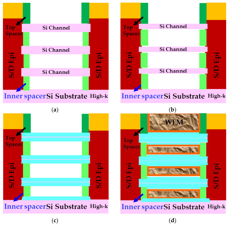 Figure 19