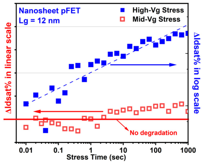 Figure 17