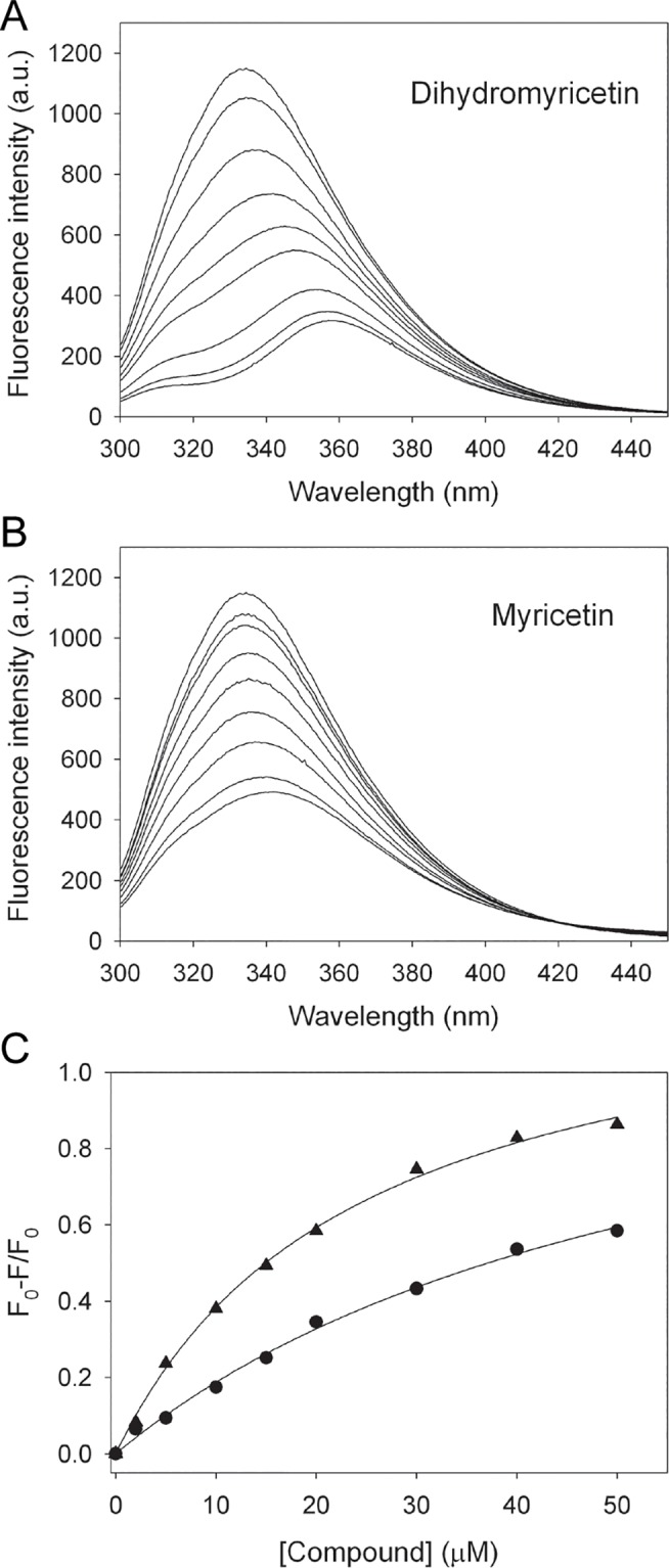 Fig 8