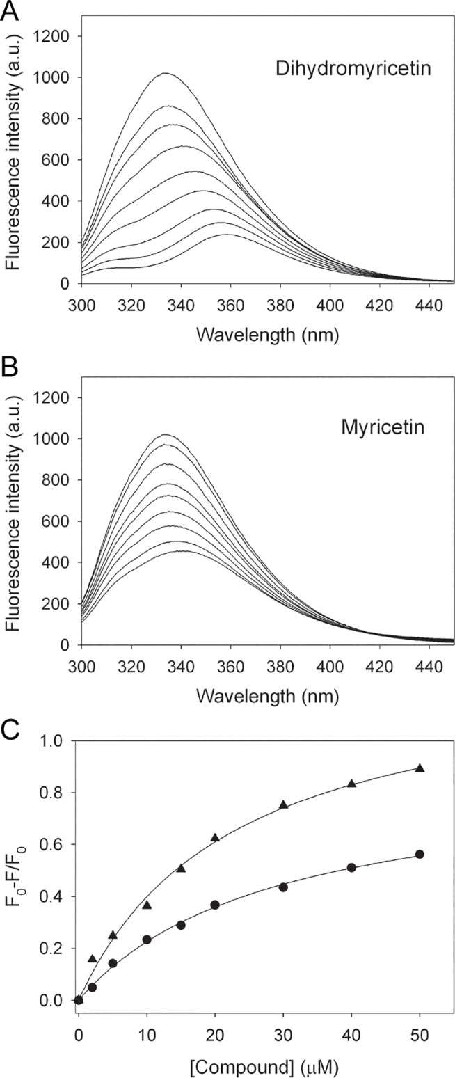 Fig 7