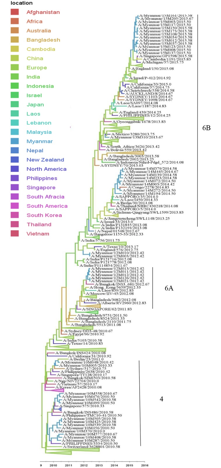 Fig 3