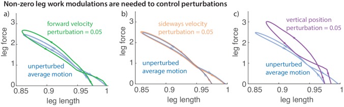 Figure 10.