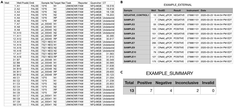 Figure 2