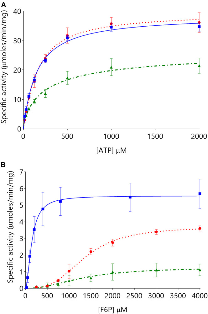 Figure 2.