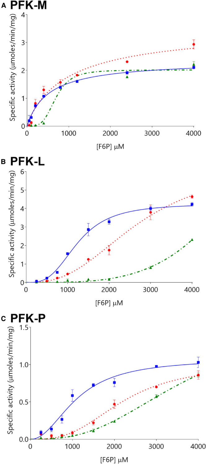 Figure 3.