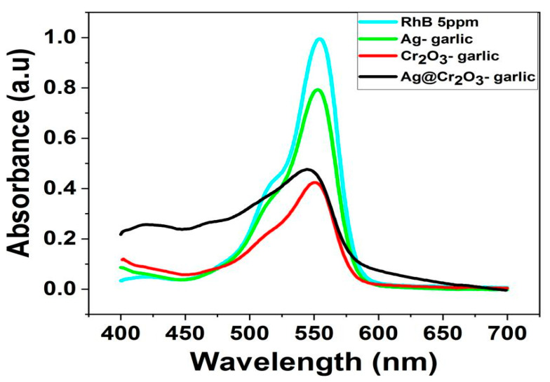 Figure 12