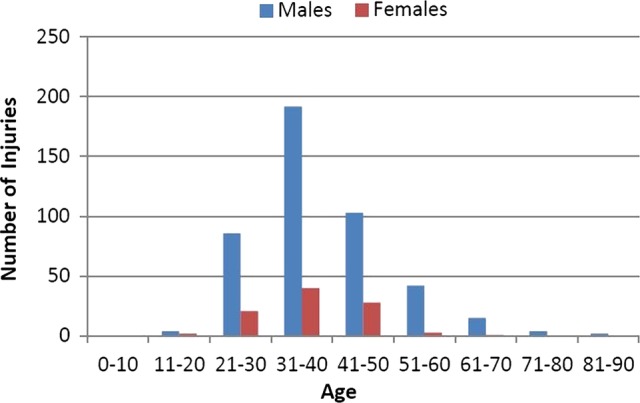 Figure 1