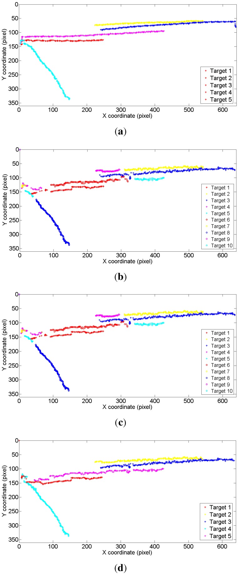 Figure 10