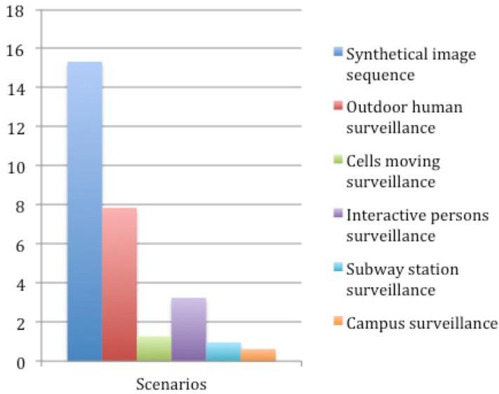 Figure 13