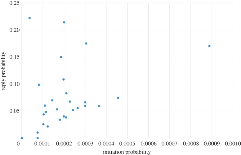 Figure 15.