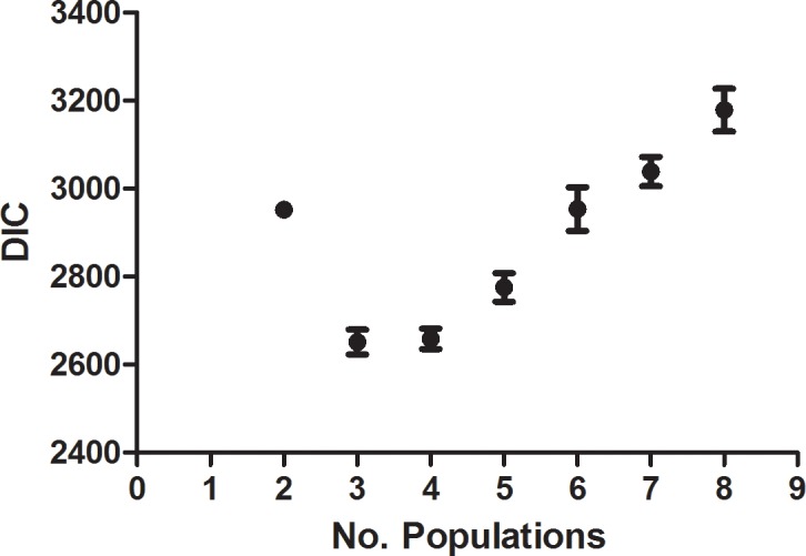 Fig 4