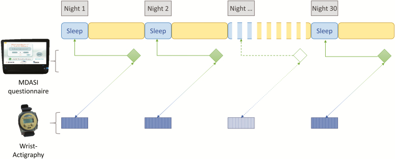 Figure 1.