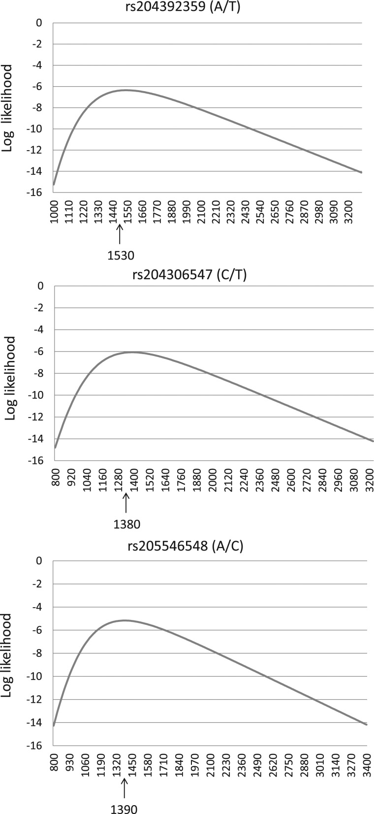 Figure 6.