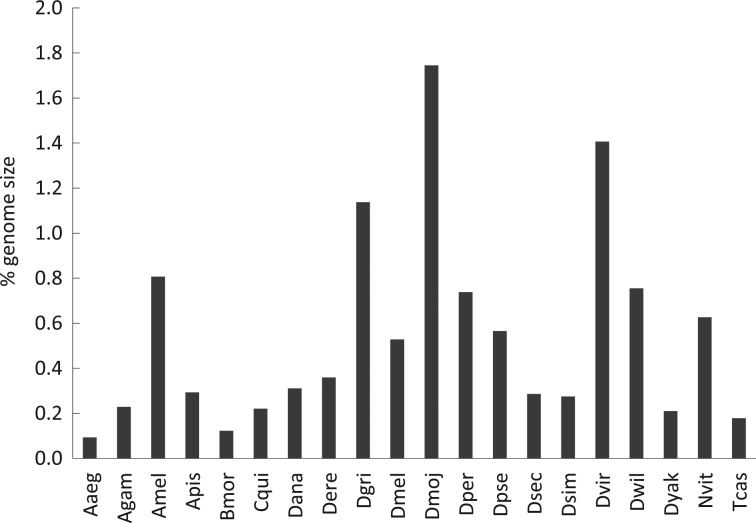 Figure 1.