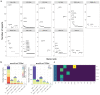 Extended Data Fig. 6