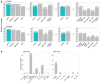 Extended Data Fig. 5