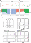 Extended Data Fig. 4