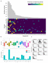 Extended Data Fig. 1