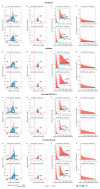 Extended Data Fig. 7