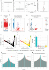 Extended Data Fig. 3