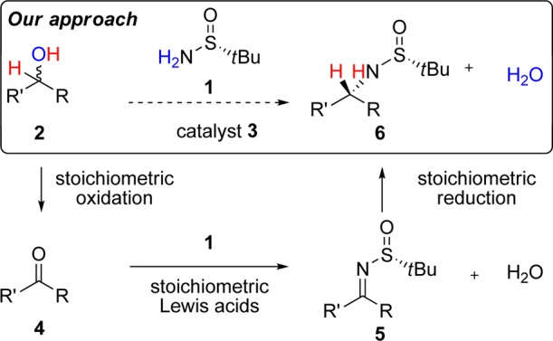 Scheme 1