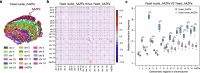 Extended Data Fig. 6