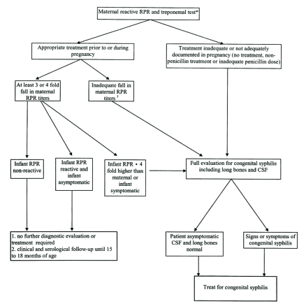 Figure 2)